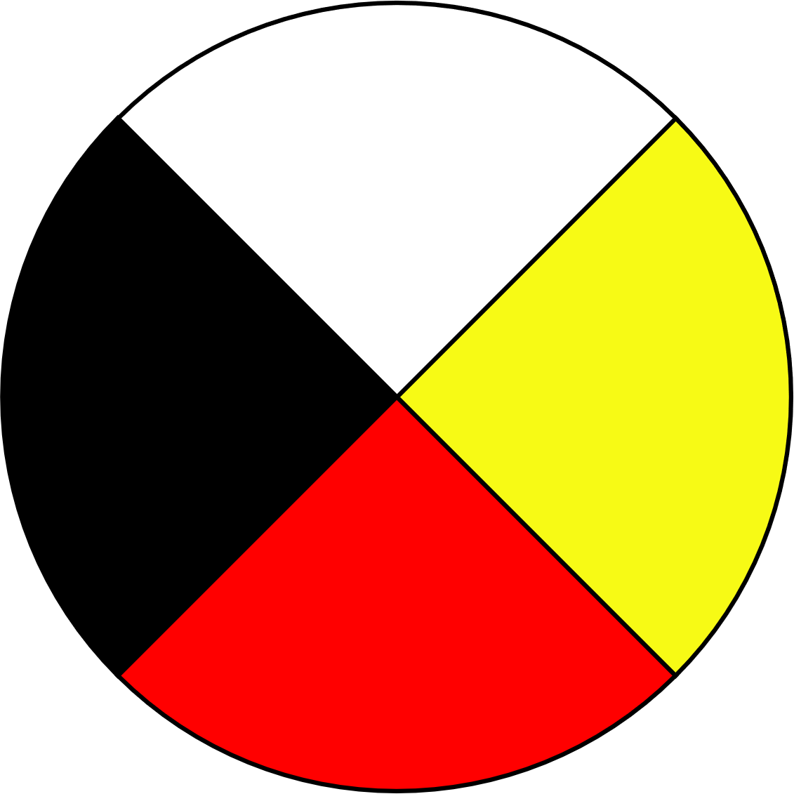 Indigenous Medicine Wheel