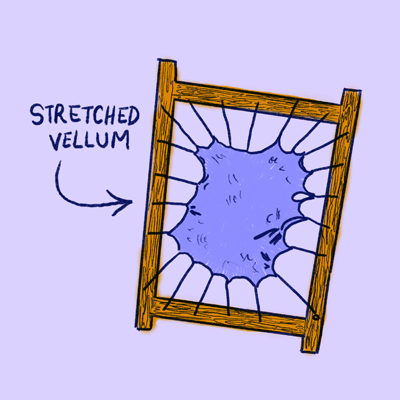 Illustration of a woooden frame with a piece a stretched vellum.