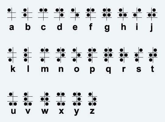 The braille alphabet